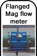 flow-meter